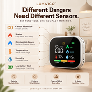 LUMVICO™ SafeGuard 6-in-1 Home Safety Monitor
