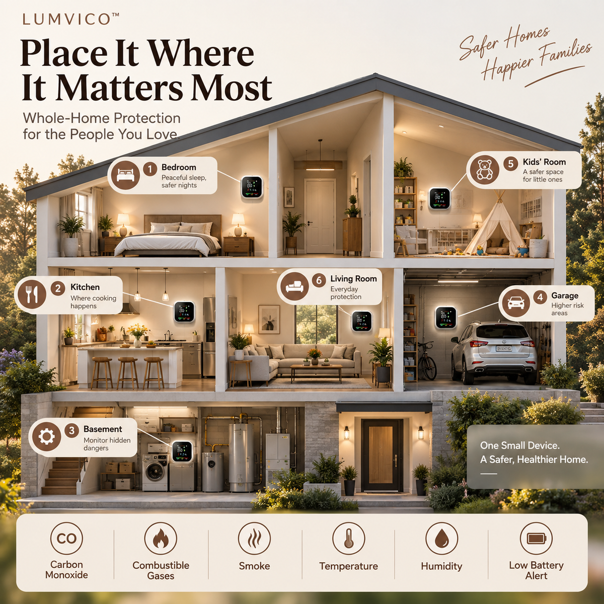 LUMVICO™ SafeGuard 6-in-1 Home Safety Monitor