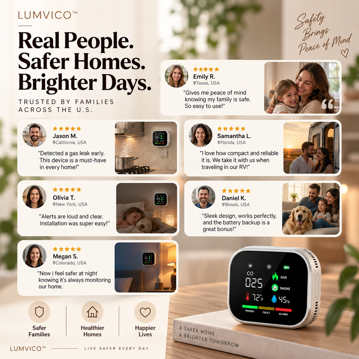 LUMVICO™ SafeGuard 6-in-1 Home Safety Monitor