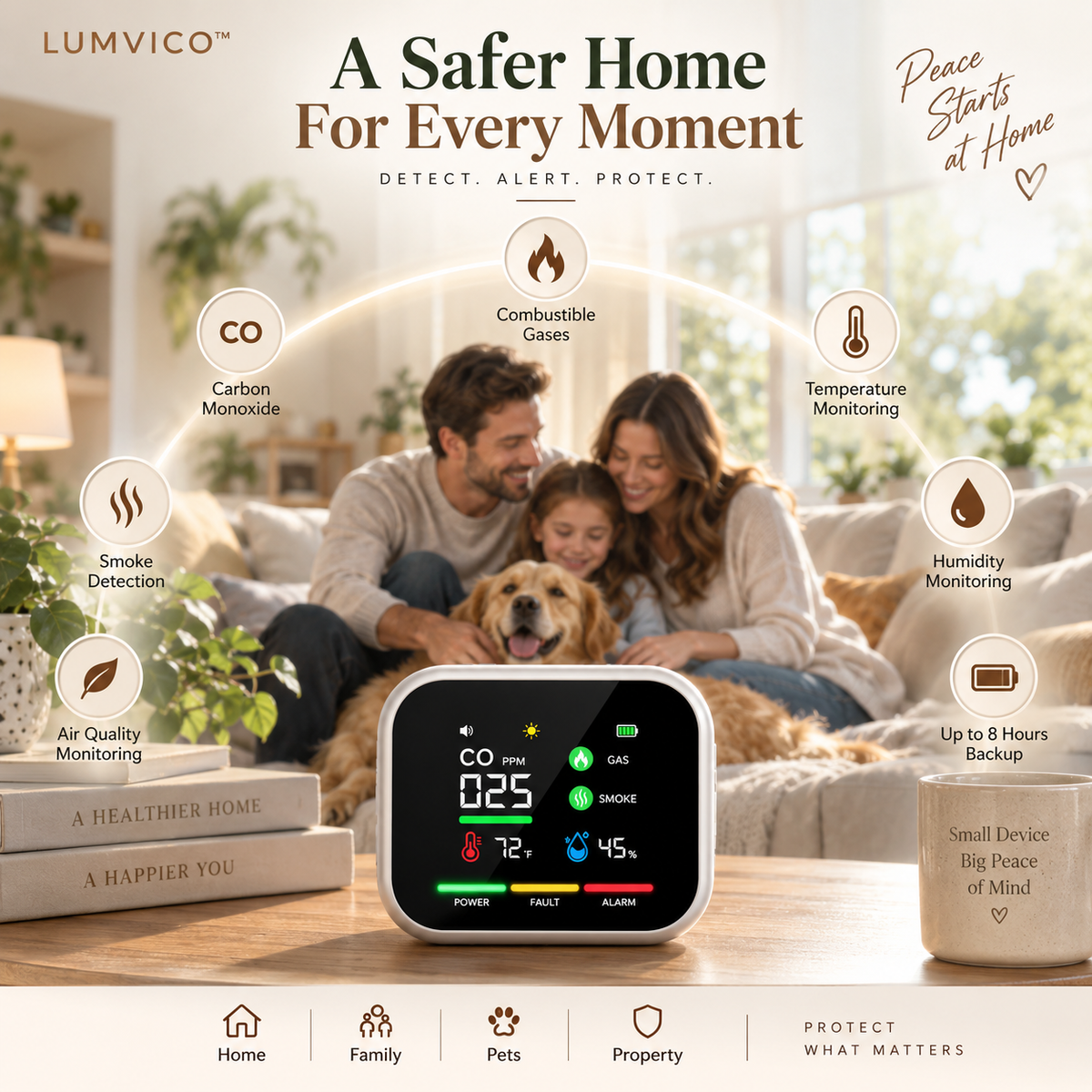 LUMVICO™ SafeGuard 6-in-1 Home Safety Monitor