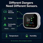 LUMVICO™ SafeGuard 6-in-1 Home Safety Monitor